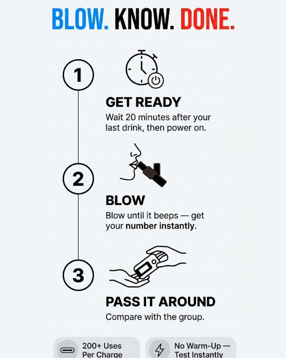 BlowBAC K1 — Personal Breathalyzer